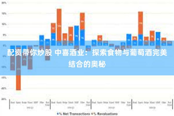 配资带你炒股 中喜酒业:探索食物与葡萄酒完美结合的奥秘