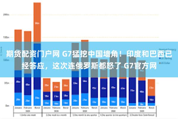 期货配资门户网 G7猛挖中国墙角!印度和巴西已经答应,这次连俄罗斯都怒了 G7官方网