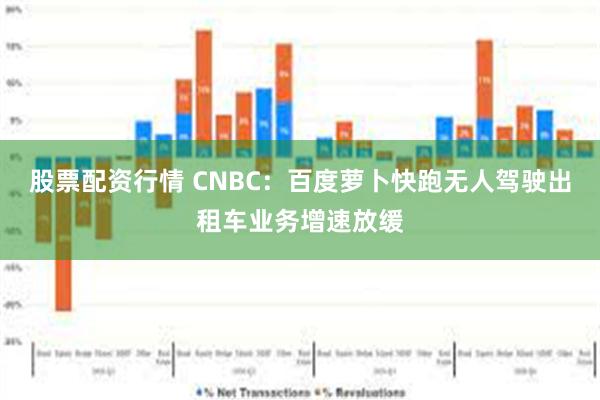 股票配资行情 CNBC：百度萝卜快跑无人驾驶出租车业务增速放缓