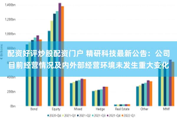 配资好评炒股配资门户 精研科技最新公告：公司目前经营情况及内外部经营环境未发生重大变化