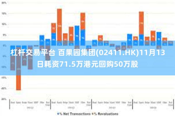 杠杆交易平台 百果园集团(02411.HK)11月13日耗资71.5万港元回购50万股