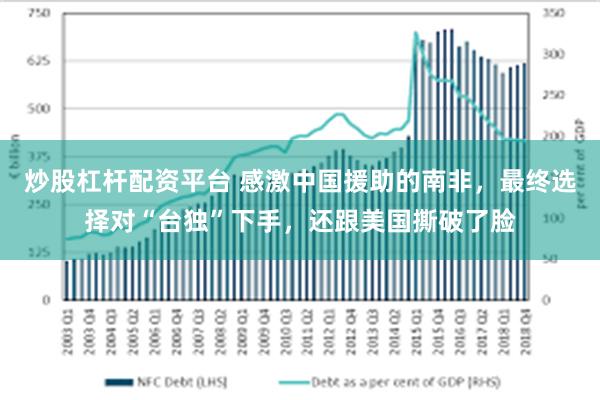 炒股杠杆配资平台 感激中国援助的南非，最终选择对“台独”下手，还跟美国撕破了脸