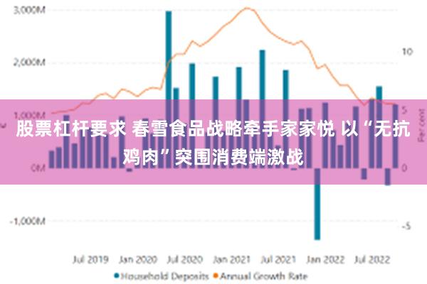 股票杠杆要求 春雪食品战略牵手家家悦 以“无抗鸡肉”突围消费端激战