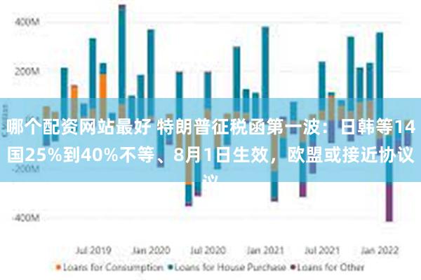 哪个配资网站最好 特朗普征税函第一波：日韩等14国25%到40%不等、8月1日生效，欧盟或接近协议