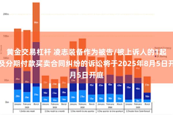黄金交易杠杆 凌志装备作为被告/被上诉人的1起涉及分期付款买卖合同纠纷的诉讼将于2025年8月5日开庭